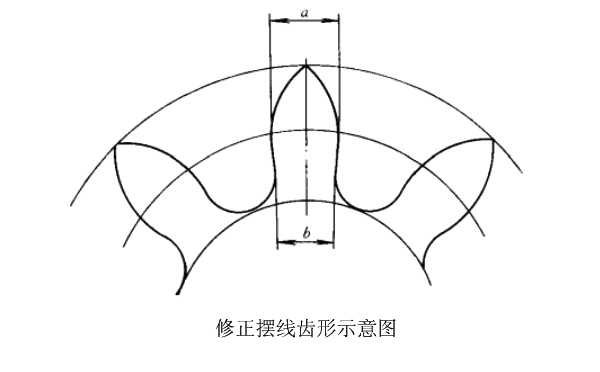 摆线齿形修正方法